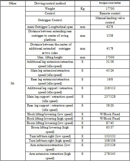 specification of the crane